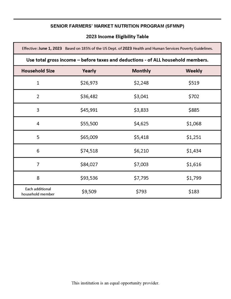 Senior Farmers Market Nutrition Program